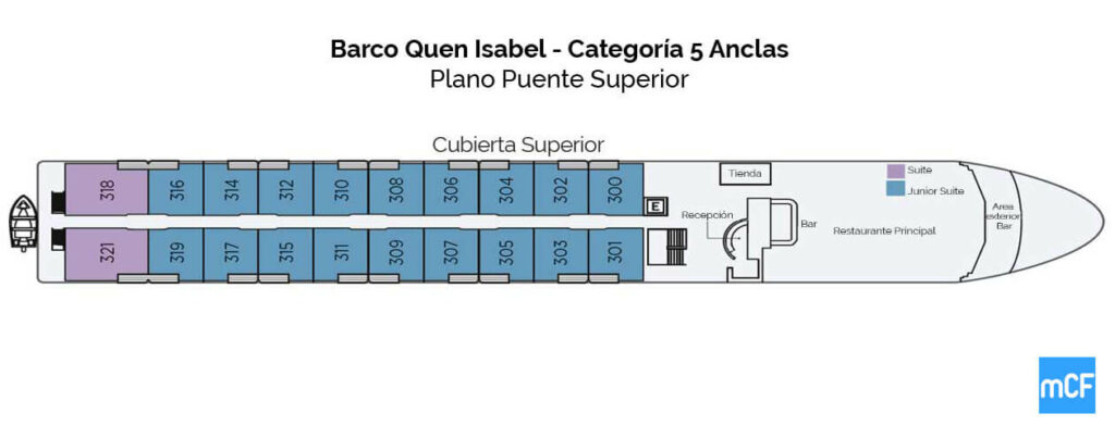 Plano Barco Queen Isabel Puente Superior