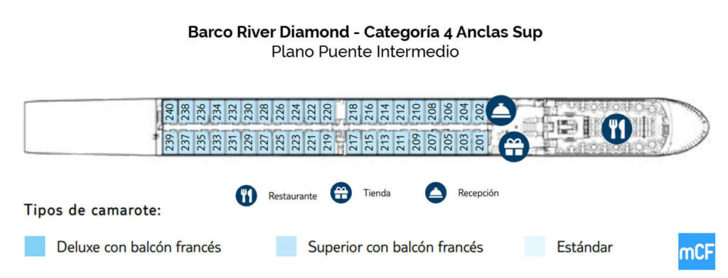 PLANO INTERMEDIO MS RIVER DIAMOND