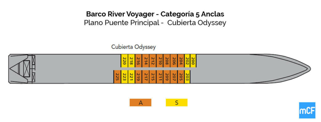 Plano Barco River Voyager Plano Odyssey