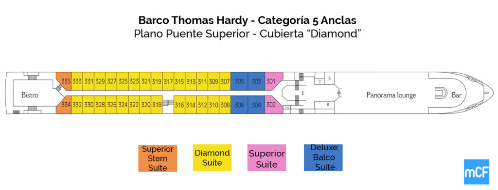 Plano Superior Barco Thomas Hardy
